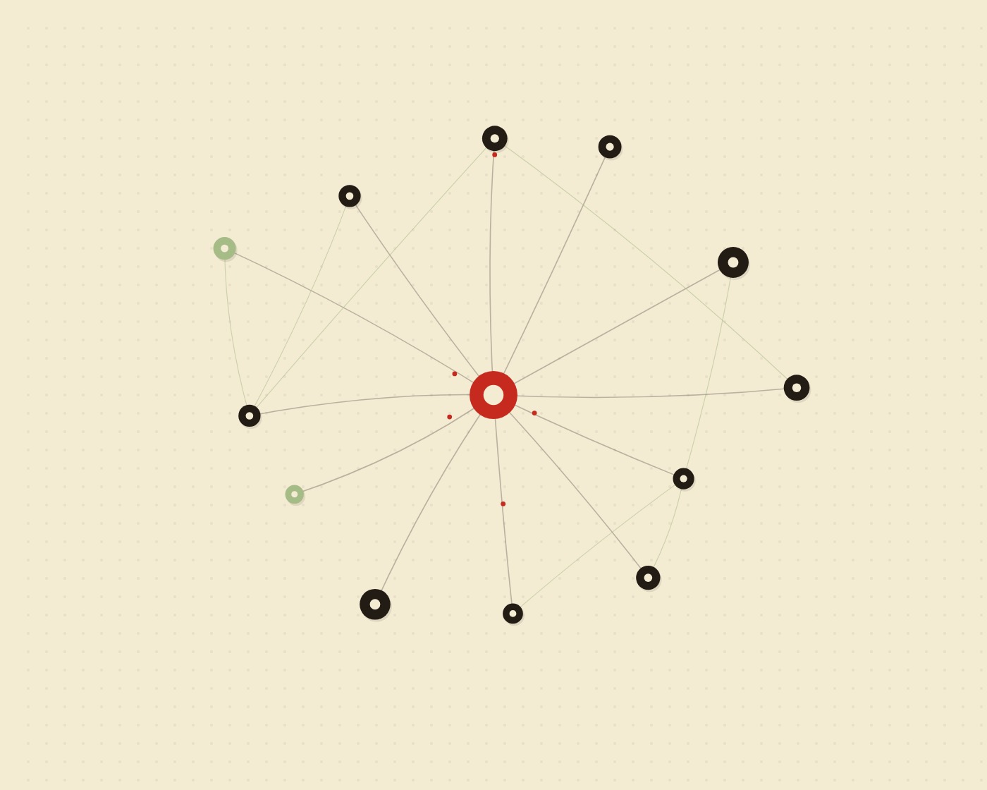 Multi-agent AI operations network diagram